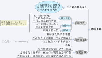換湯不換藥 8張圖揭示H5廣告的核心本質與經營個人本外幣兌換特許業務的啟示
