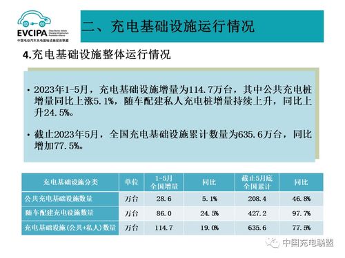 2023年5月全國電動汽車充換電基礎設施運行情況及個人本外幣兌換特許業務展望