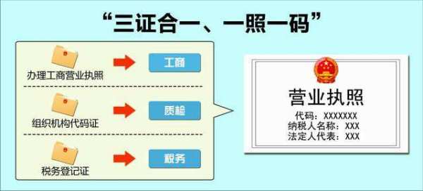開茶樓需要辦理營業執照嗎？以及個人本外幣兌換特許業務的經營要求