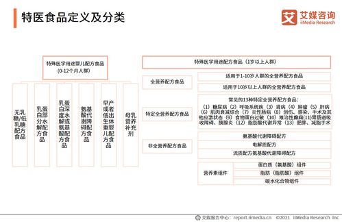 中國特醫食品產業的雙軌機遇與精細化服務體系構建——從《艾媒咨詢2021年大數據監測報告》到特許業務合規實踐